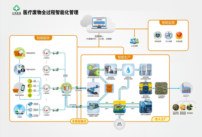 全國(guó)醫(yī)療/醫(yī)藥領(lǐng)域危險(xiǎn)廢物處置技術(shù)與管控規(guī)范專題研討暨企業(yè)觀摩交流會(huì)