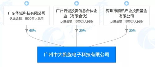 騰訊戰略投資中山大學旗下高新企業，加速數字廣東項目工程管理服務布局