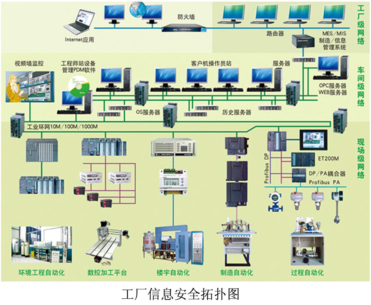 物聯網平臺六大核心功能詳解 連接、數據、云服務與智能化管理